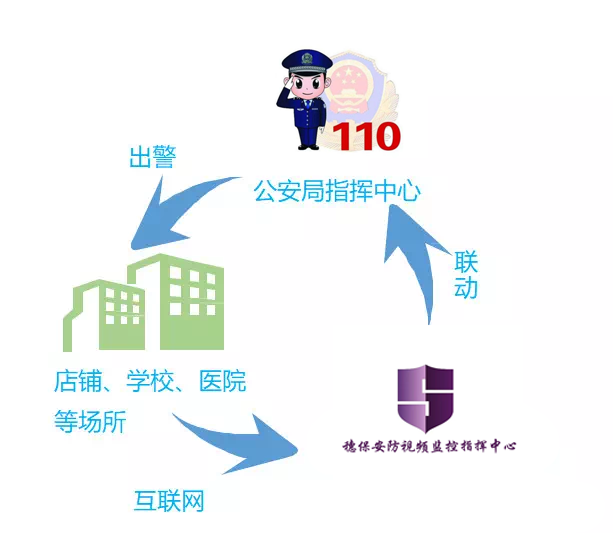 遠(yuǎn)程監(jiān)控,報(bào)警巡邏,清機(jī)加鈔,清分整點(diǎn),憑證寄庫(kù),頭寸箱寄庫(kù),商鋪安保,智能家居